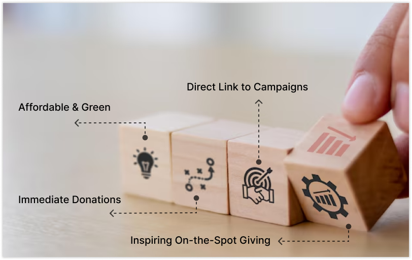 Advantages of QR Codes in fundraising